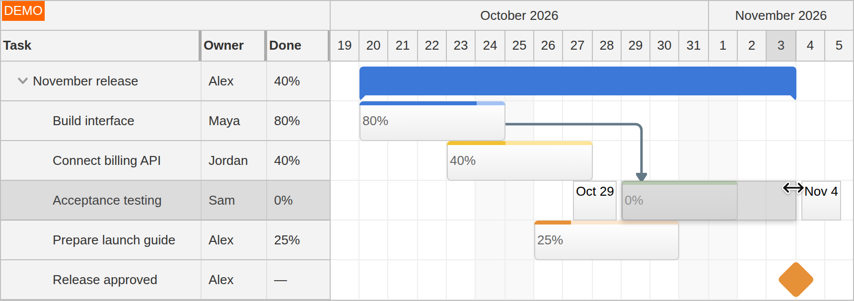 JavaScript Gantt Drag and Drop Task Resizing JavaScript Gantt Drag and Drop Task Resizing