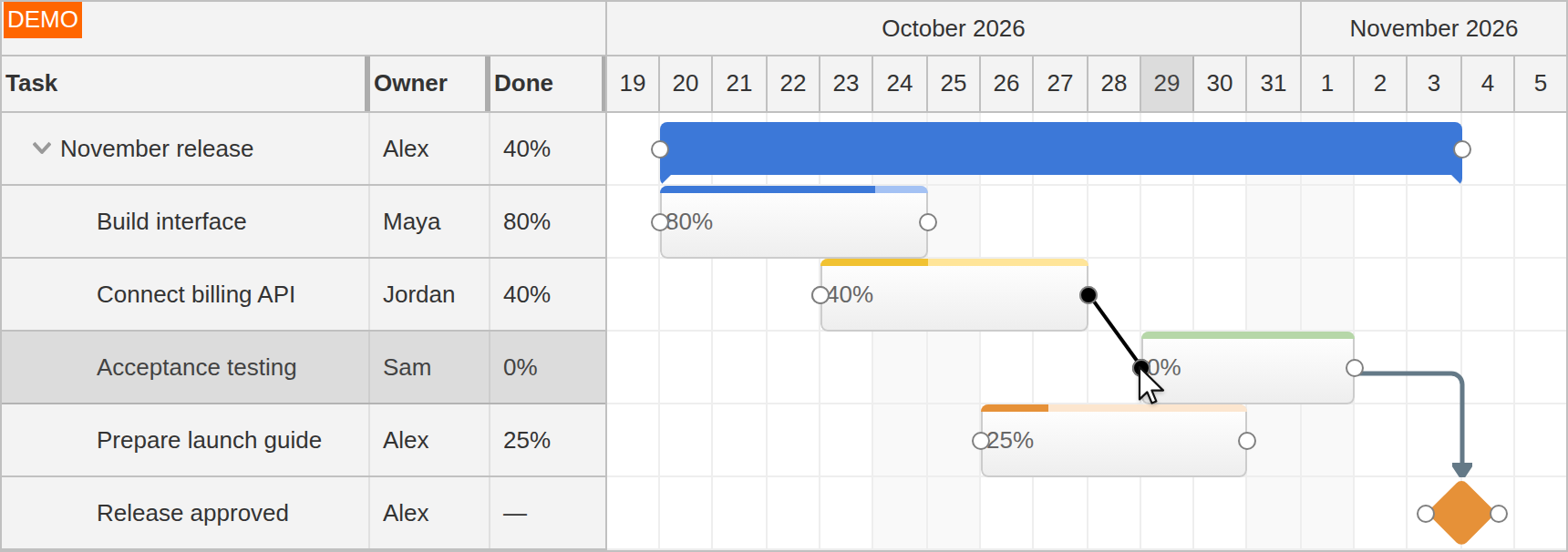 JavaScript Gantt Drag and Drop Dependency Creating JavaScript Gantt Drag and Drop Dependency Creating