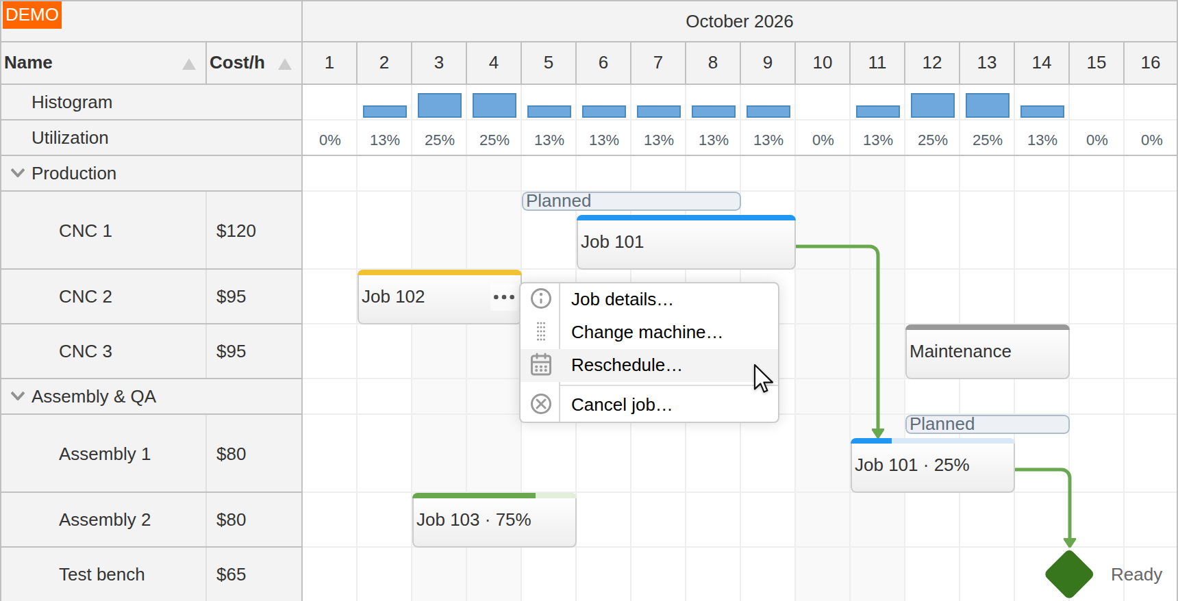 Resource planning with cost columns, dependency links, progress, workload summaries and a job context menu