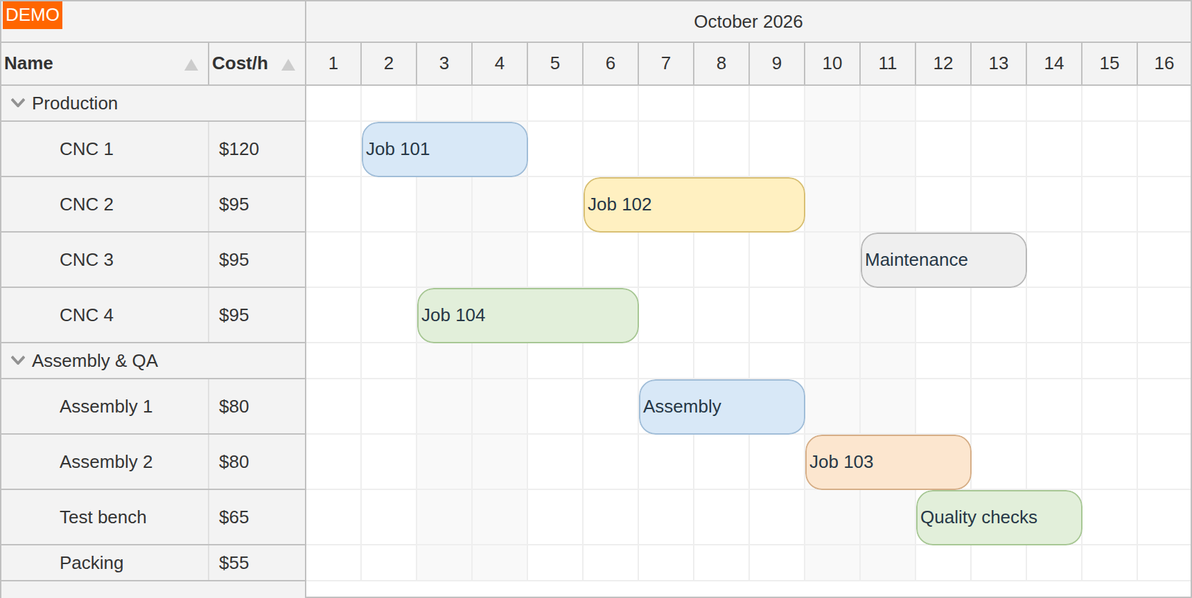 Resource timeline with production and assembly groups, Name and Cost/h columns, and jobs scheduled across October 2026.