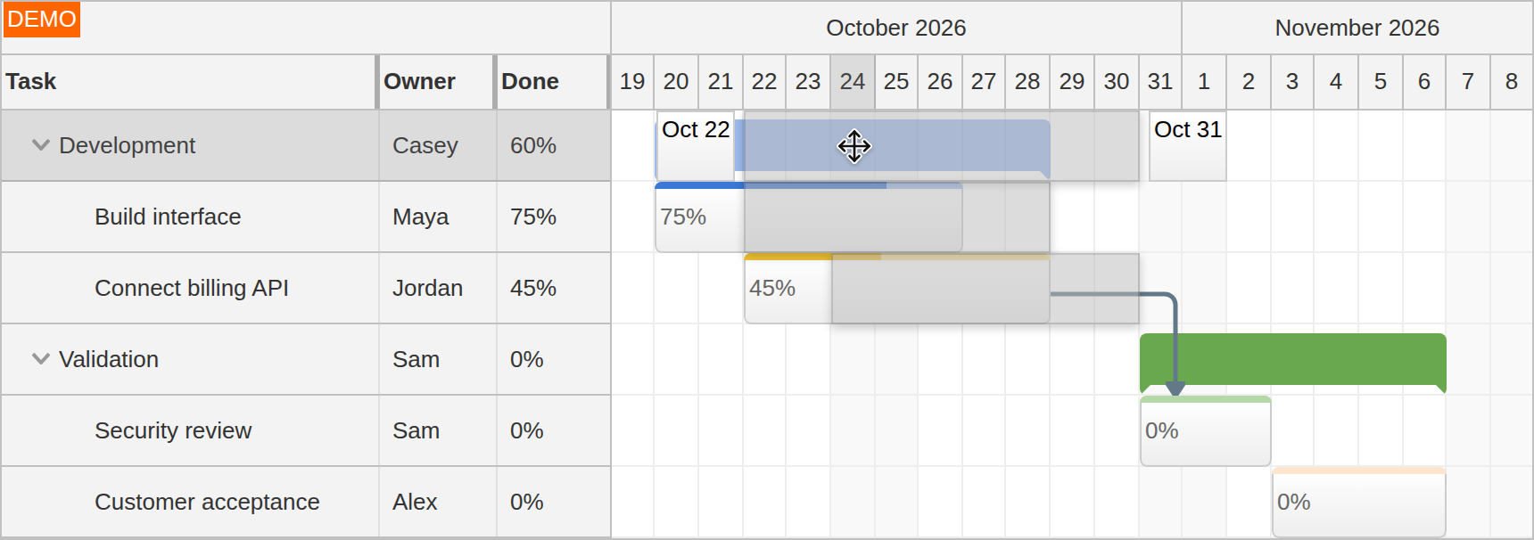 JavaScript Gantt Moving a Group with Child Tasks JavaScript Gantt Moving a Group with Child Tasks