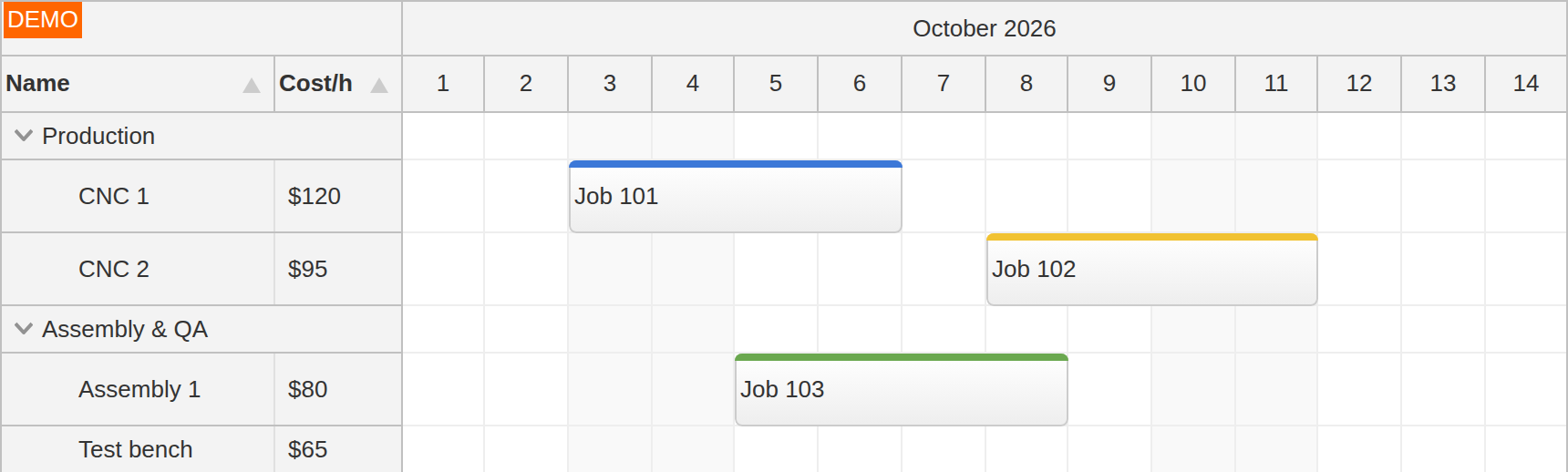 JavaScript Scheduler Resource Groups and Cost Columns