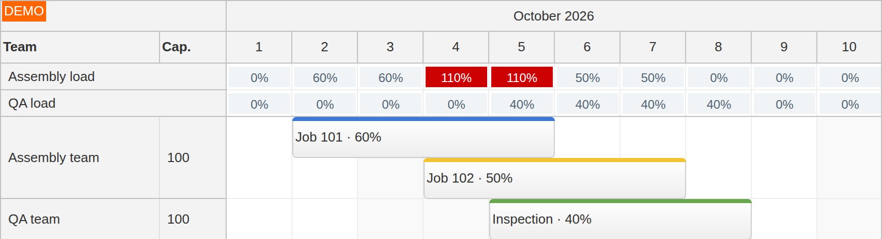 JavaScript Scheduler Team Capacity and Resource Utilization