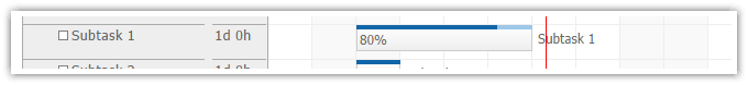 html5 gantt task type regular