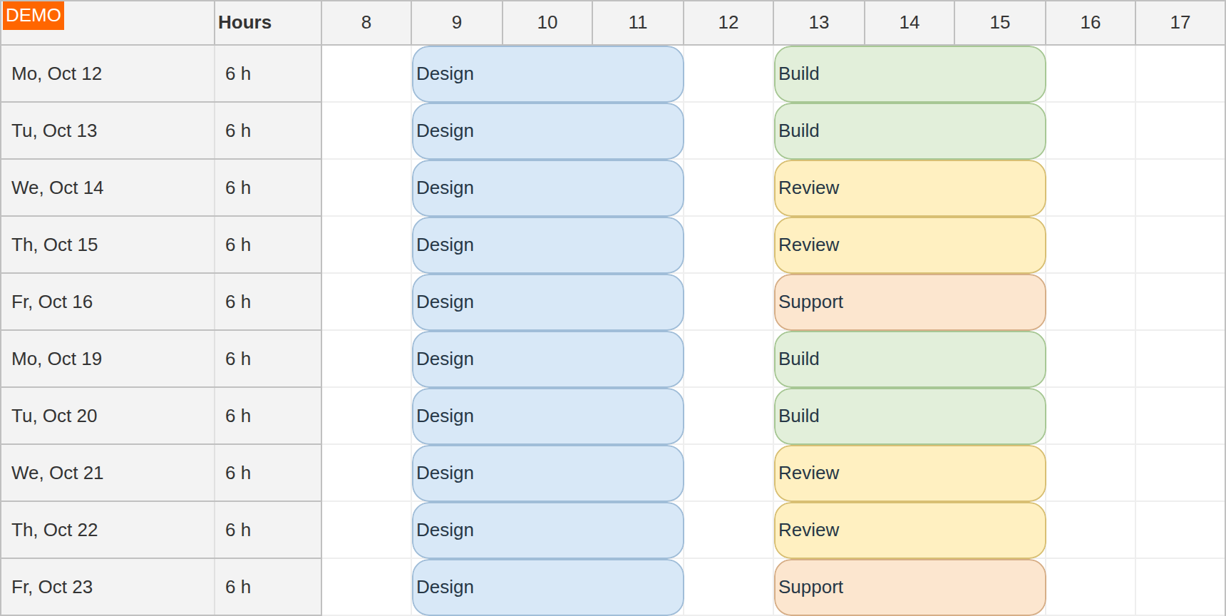 Timesheet for October 12–23 with regular Design mornings and grouped Build, Review and Support afternoons, totaling six recorded hours each weekday.