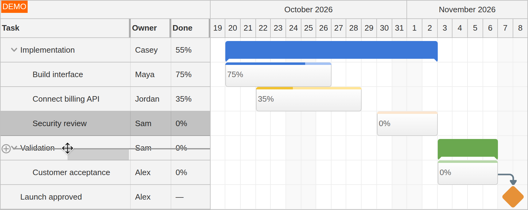 JavaScript Gantt Drag and Drop Task Hierarchy JavaScript Gantt Drag and Drop Task Hierarchy