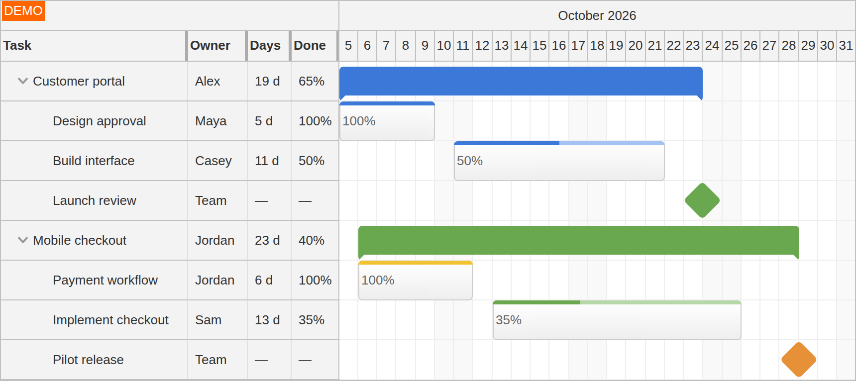 JavaScript Gantt Project Groups Milestones and Progress JavaScript Gantt Project Groups Milestones and Progress