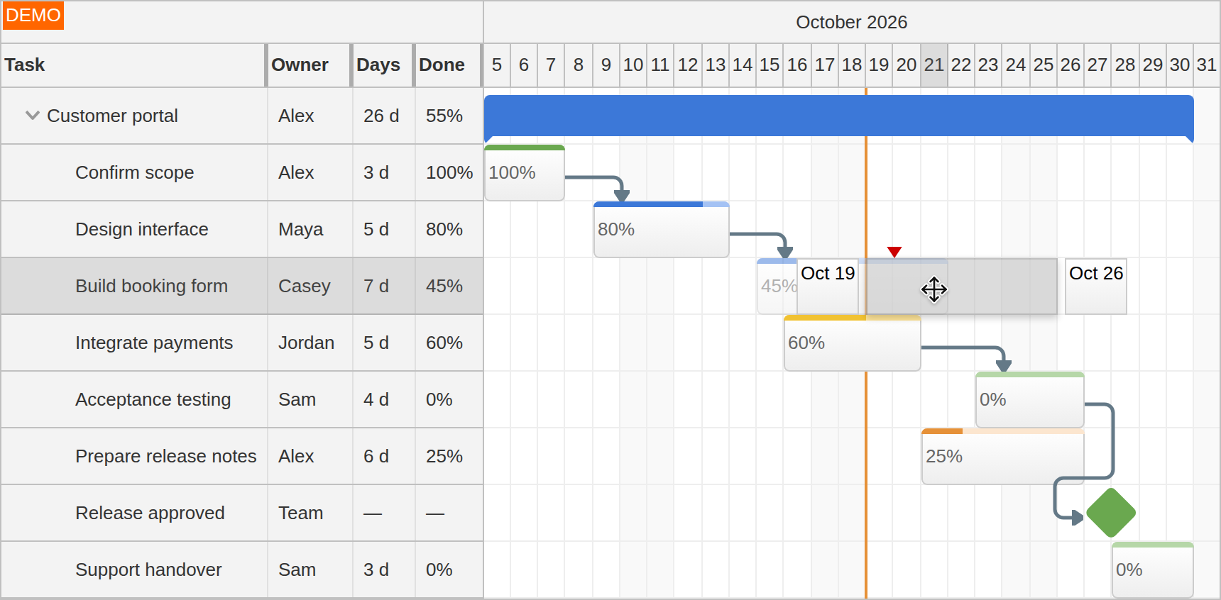 JavaScript Gantt Drag and Drop Task Moving JavaScript Gantt Drag and Drop Task Moving