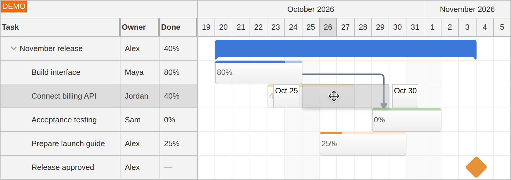JavaScript Gantt Drag and Drop Task Moving JavaScript Gantt Drag and Drop Task Moving
