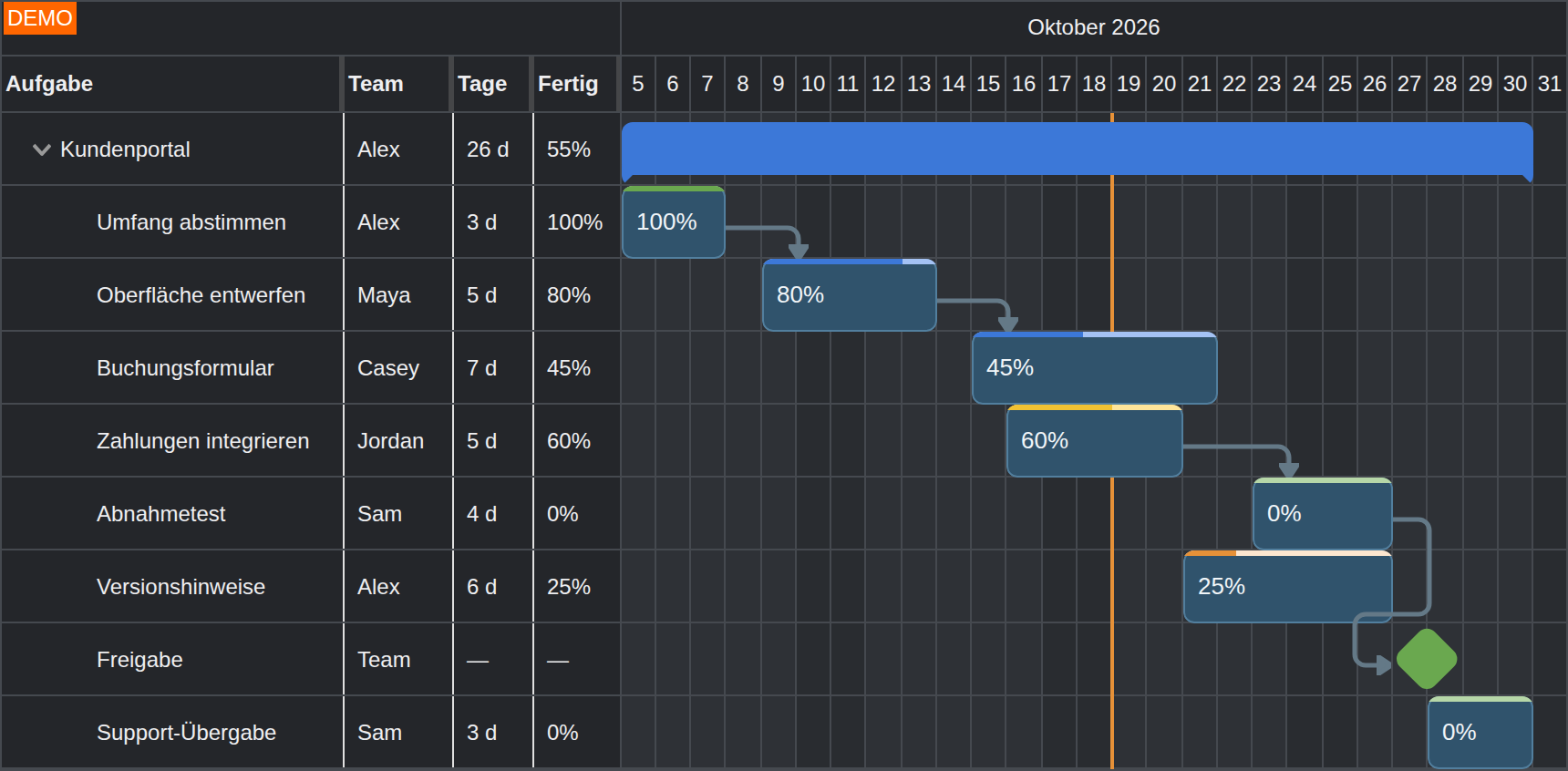 JavaScript Gantt Dark Theme and German Localization JavaScript Gantt Dark Theme and German Localization