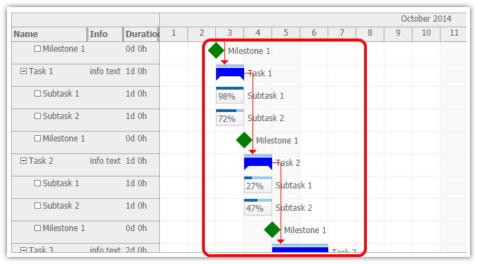 Html5 Gantt Chart Open Source