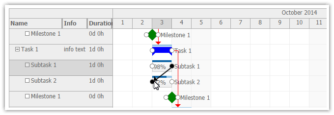 javascript gantt project management