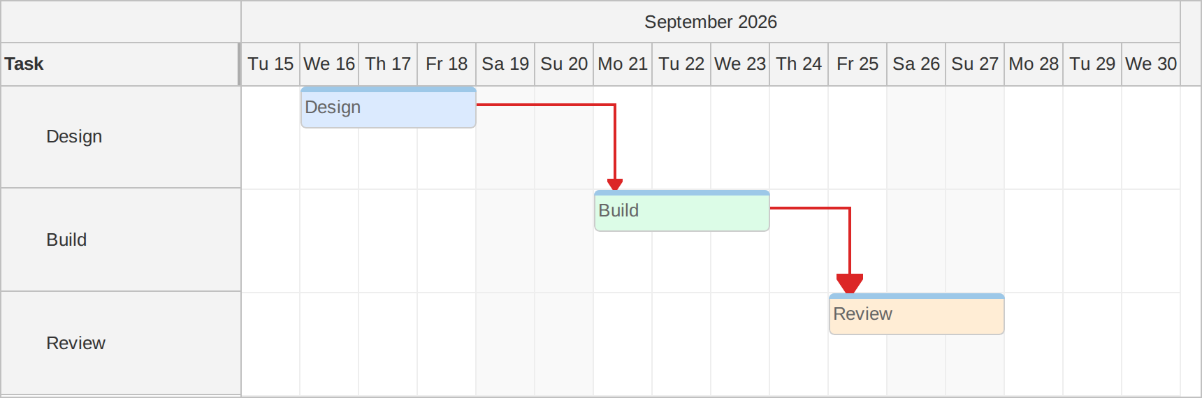 gantt links 7040
