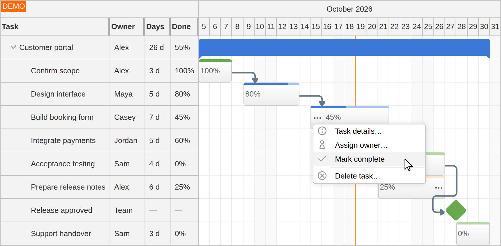JavaScript Gantt Chart with Task Columns Progress Dependencies and Task Actions JavaScript Gantt Chart with Task Columns Progress Dependencies and Task Actions