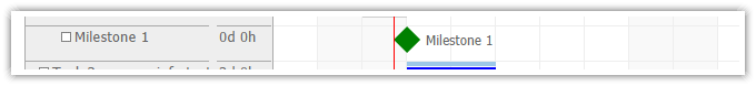 html5 gantt task type milestone