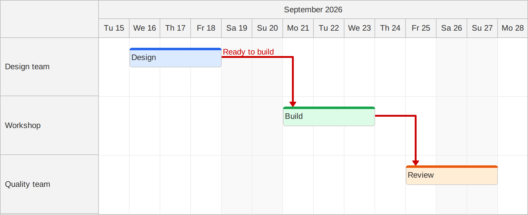 scheduler links 7040