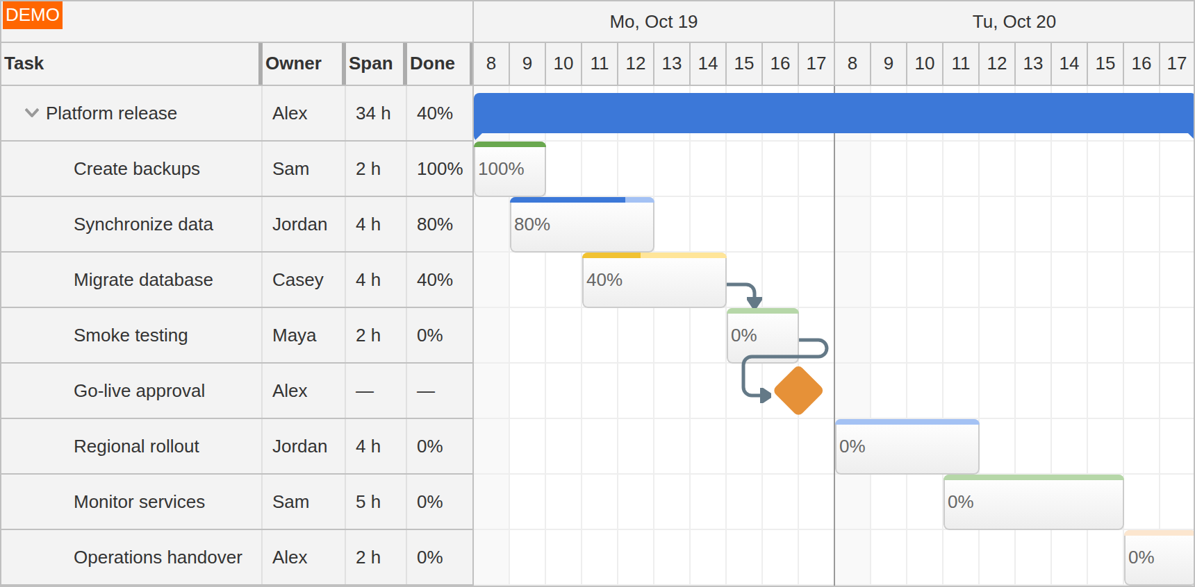 JavaScript Gantt Custom Hourly Timeline with Overnight Gap JavaScript Gantt Custom Hourly Timeline with Overnight Gap