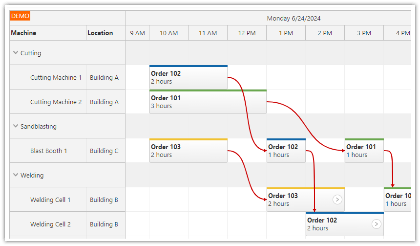 PHP Machine Production Job Scheduling App