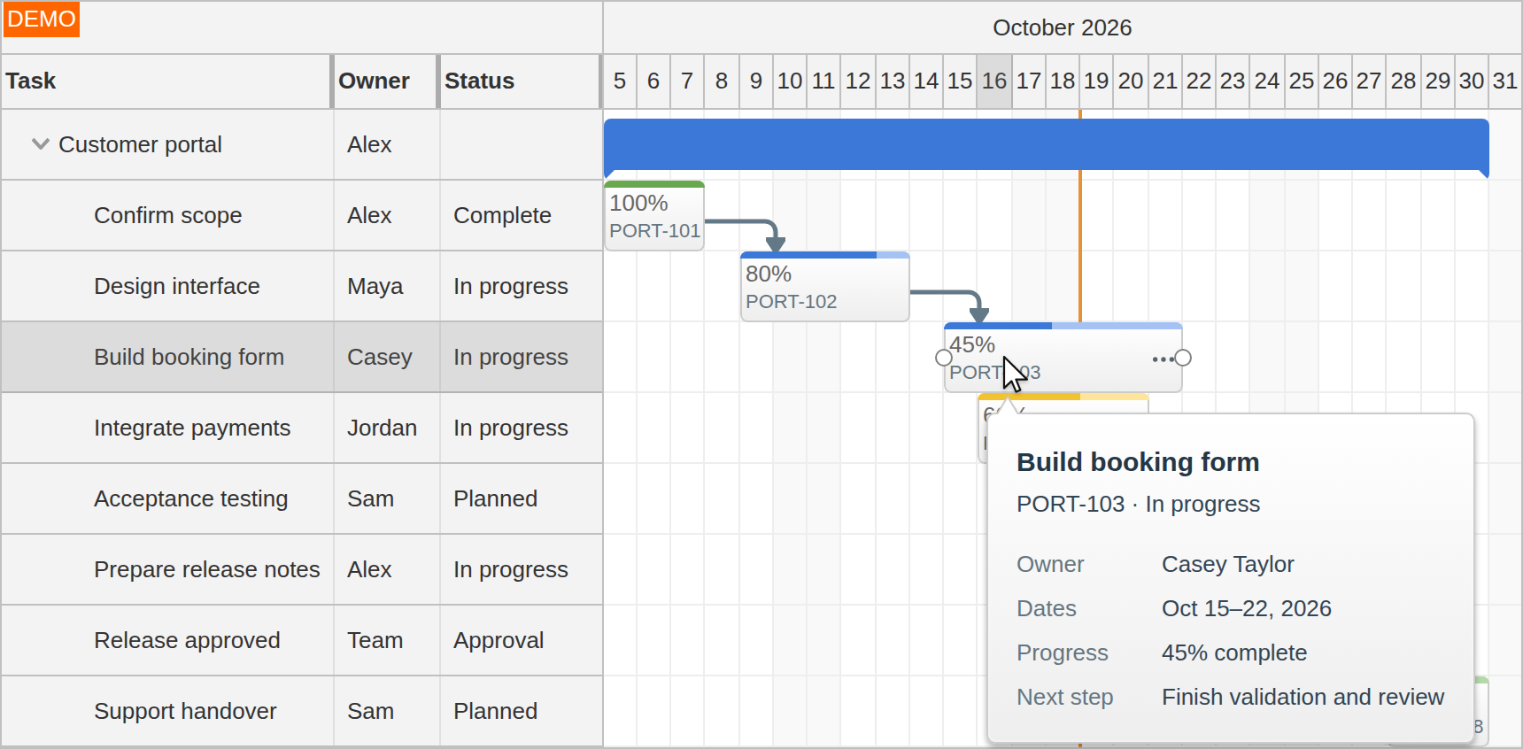 JavaScript Gantt Task Data Columns and Detail Bubble JavaScript Gantt Task Data Columns and Detail Bubble