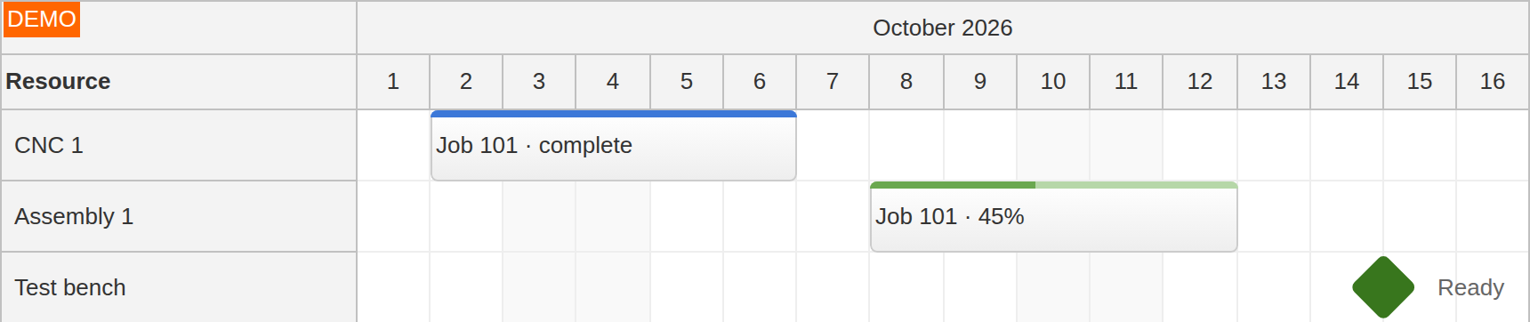 JavaScript Scheduler Milestones and Event Progress