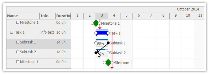 javascript gantt links task dependencies