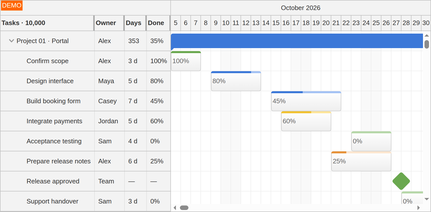 JavaScript Gantt with 10000 Tasks and Progressive Rendering JavaScript Gantt with 10000 Tasks and Progressive Rendering