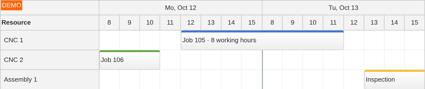JavaScript Scheduler Timeline with Non Working Hours Hidden