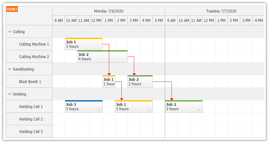 php machine production job scheduling mysql